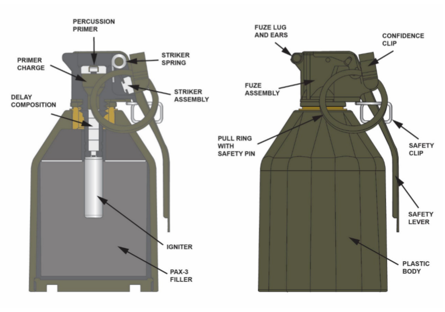Pierwszy nowy śmiercionośny granat U.S. Army po ponad 50 latach. M111 alternatywą dla modeli z azbestem w obudowie.