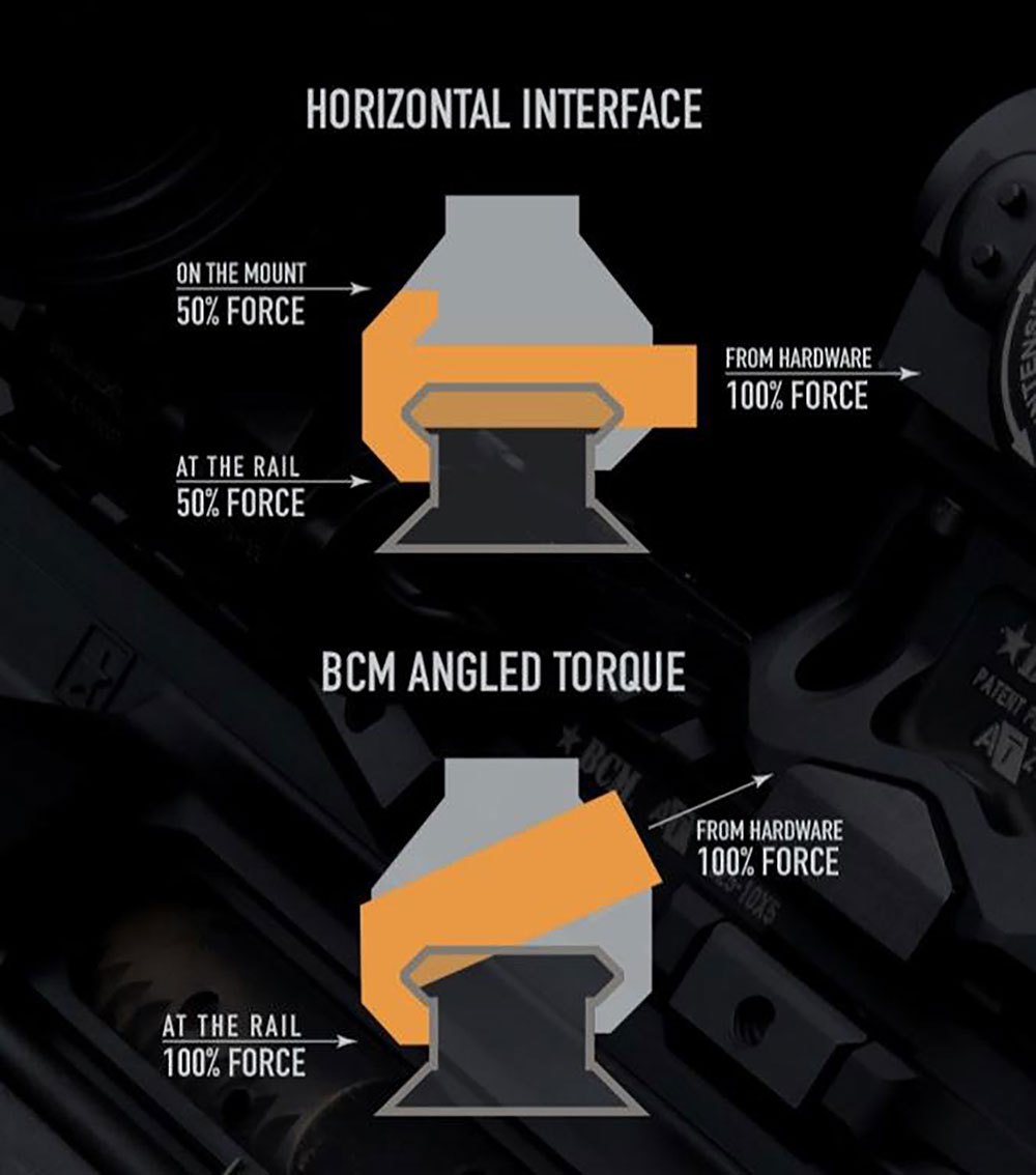 BCM A/T Mount