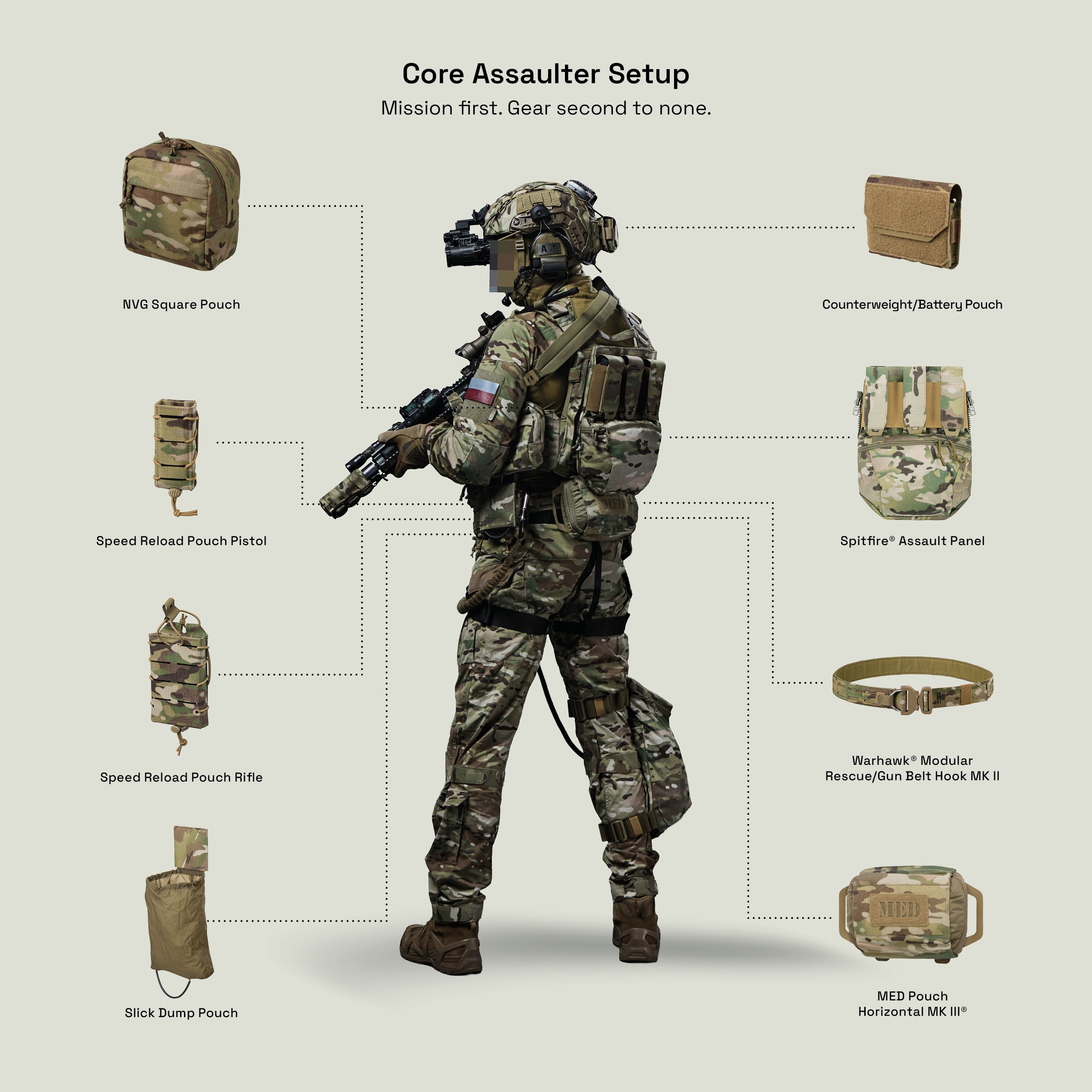 Tak wygląda Core Assaulter Setup – nowa konfiguracja Direct Action