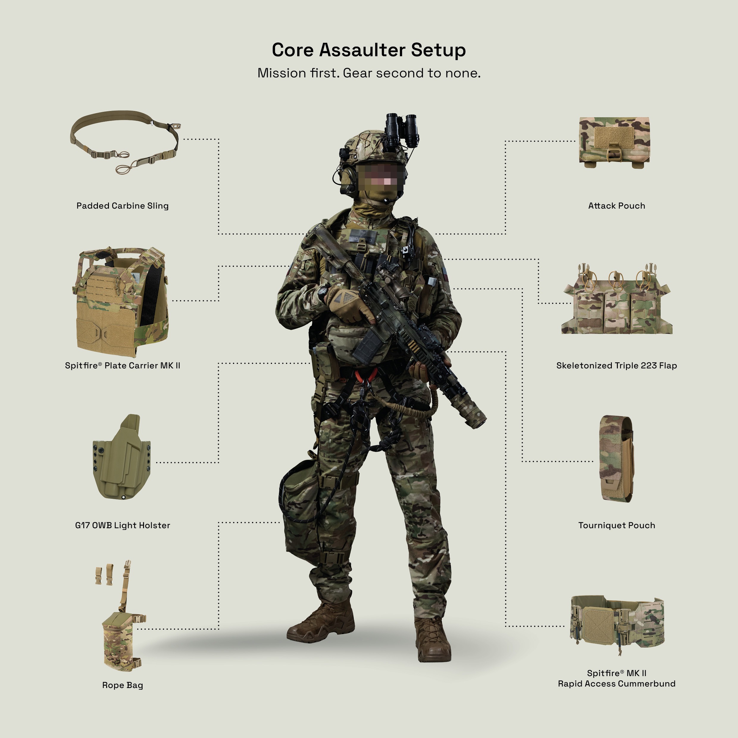 Tak wygląda Core Assaulter Setup – nowa konfiguracja Direct Action