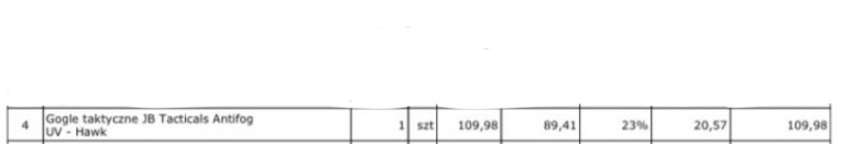 Nowe rzeczy do asg ( Mam je miesiąc, użyte 1 raz, ceny podane w opisie) (Sprzedaję o 35-50% taniej niż w sklepie)