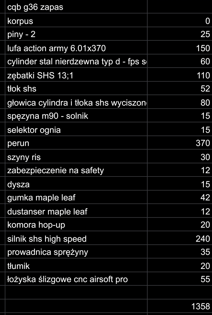 G36 od JG, Perun, zębatki 13:1, CQB, 30rps