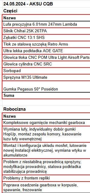 LCT AK74u zentico full tuning