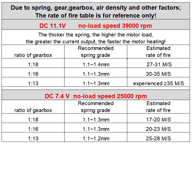 ChiHai NdFeB magnet 480 M150 39K