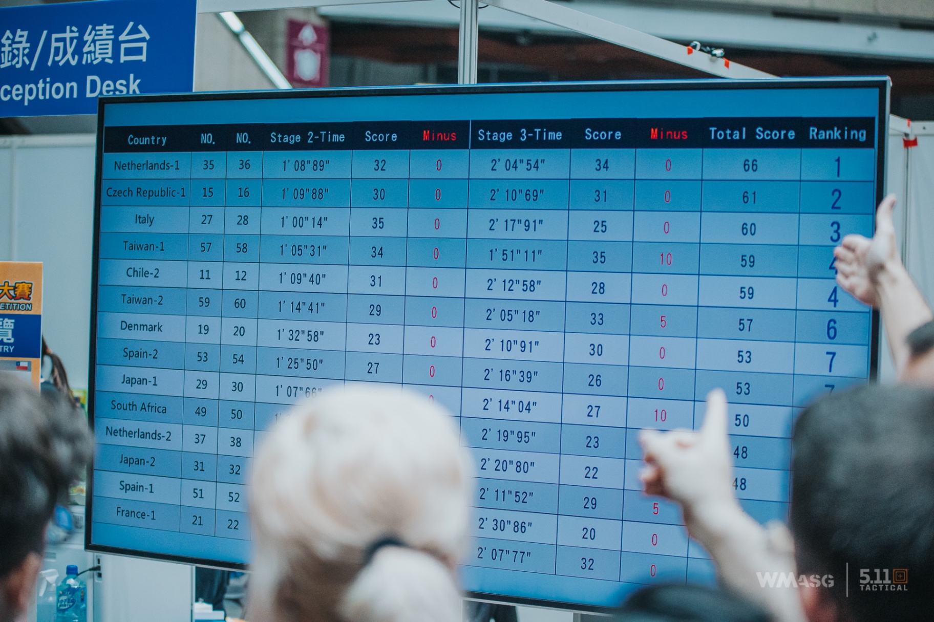 G&G World Cup Shooting Competition 2023