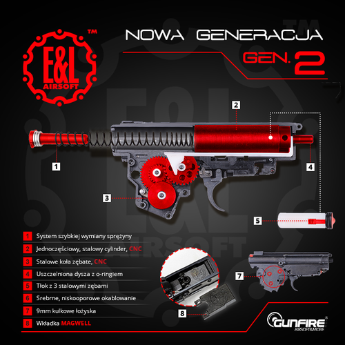 EL new gen gearbox.png