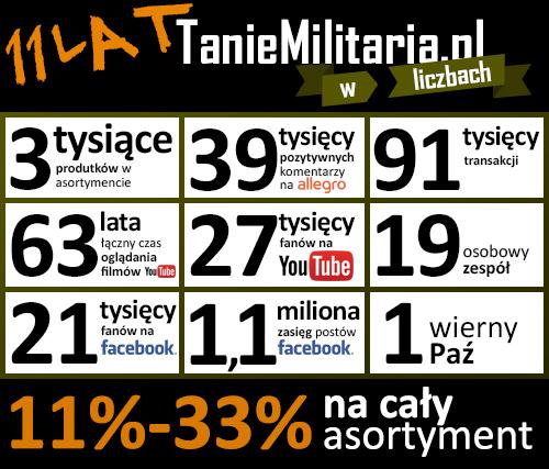 Gorące 11 lat Taniemilitaria.pl